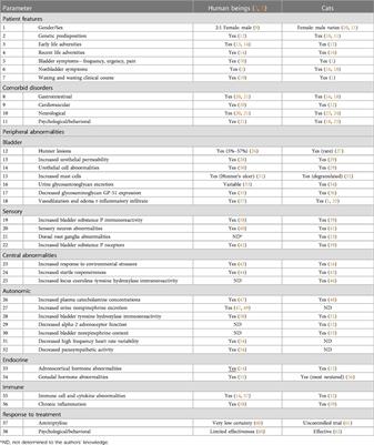 Interstitial cystitis—an imbalance of risk and protective factors?